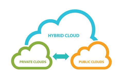 Private cloud cloud. Things To Know About Private cloud cloud. 